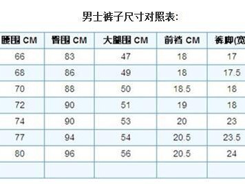 腰围27码到底对应多大尺寸？看完这篇就全明白
