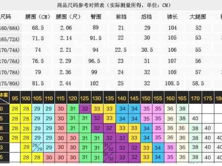 165身高选衣服的避坑指南 告别网购尺码盲区