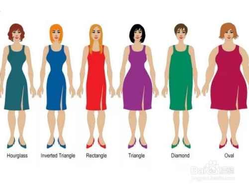 别瞎穿了你是什么型身材就穿什么衣