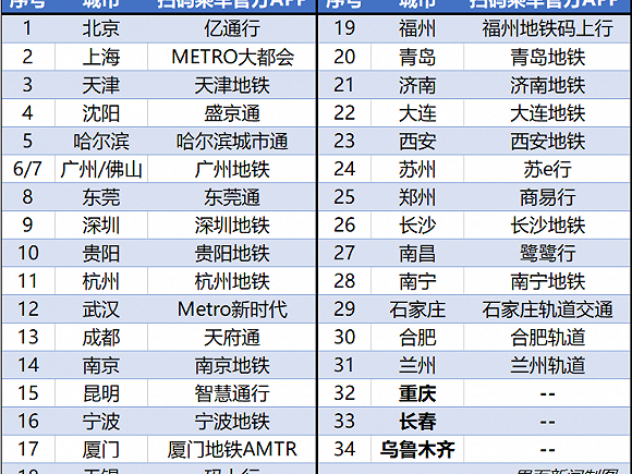 探秘数字31的多元身份