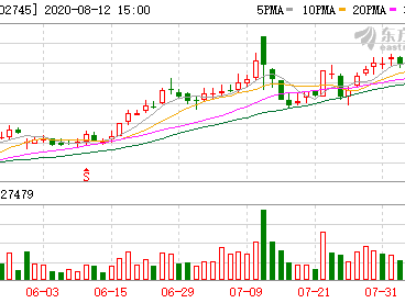 朋友，你问木林森属于啥档次？这问题可算问对人了！